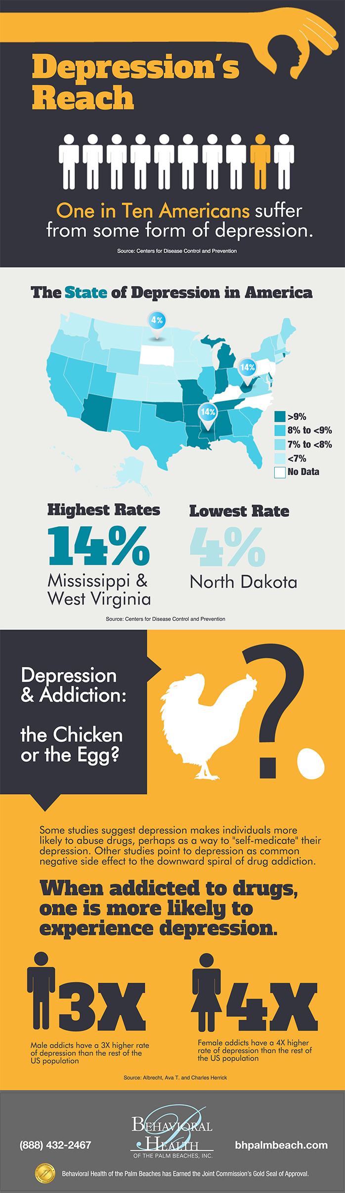 depression infographic