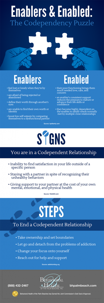 Infographic: Enablers and Enabled: The Codependency Puzzle - Behavioral